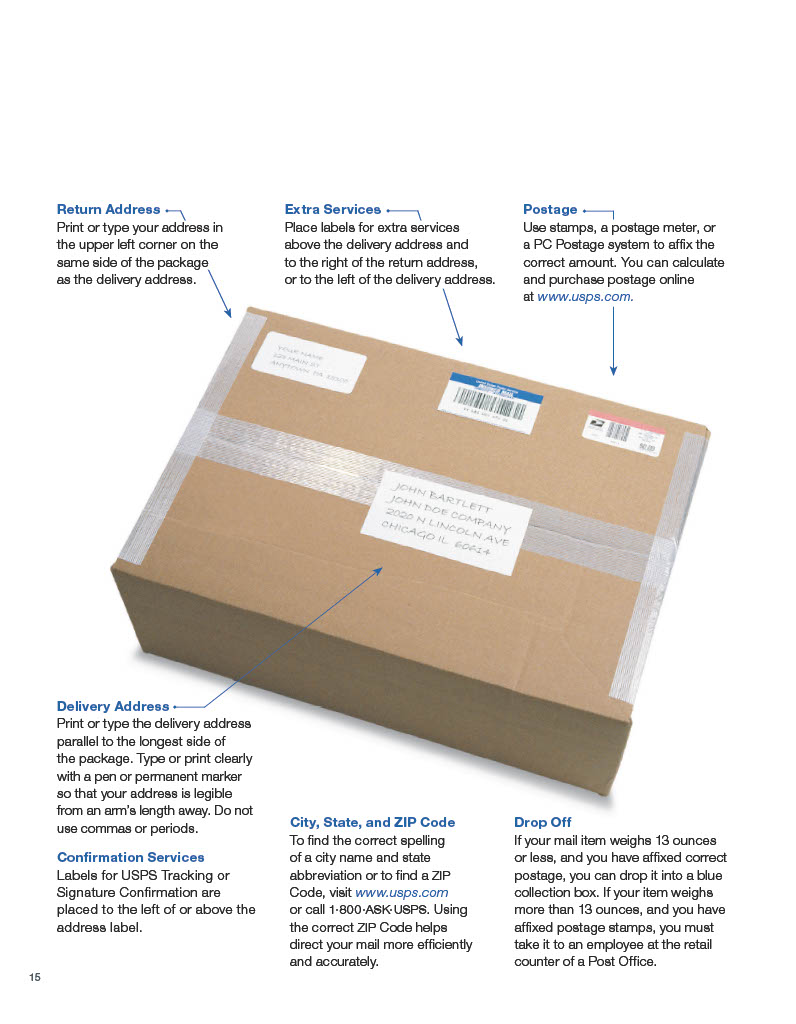 Image of a box with text explaining how to address it.