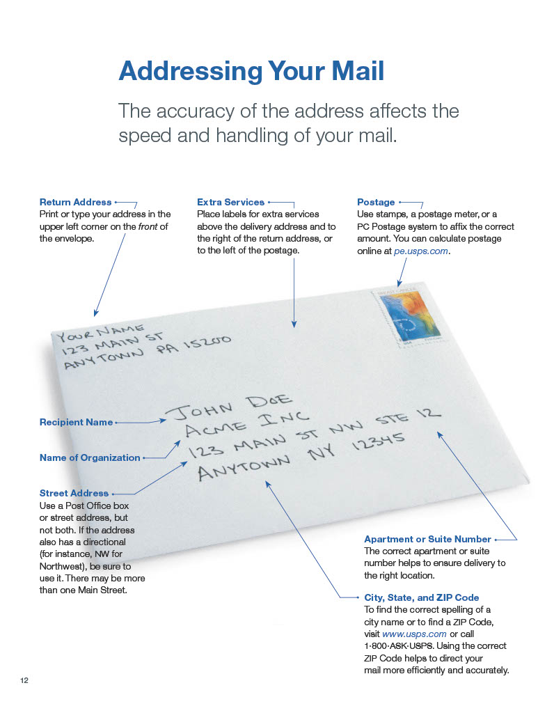 Image of envelope with text explaining how to address it.