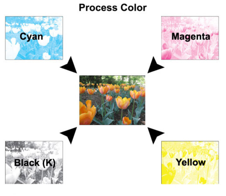 Process colors image